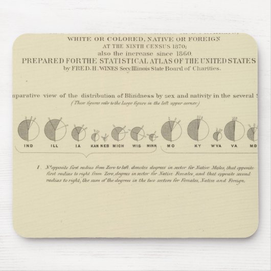 Blindheid, statistische Amerikaanse lithograaf 187 Muismat (Voorkant)