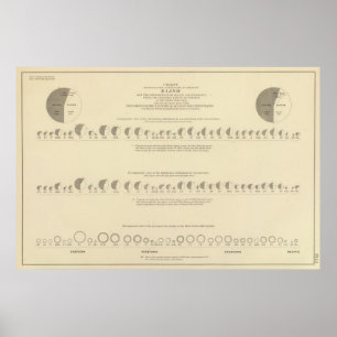 Blindheid, statistische Amerikaanse lithograaf 187 Poster