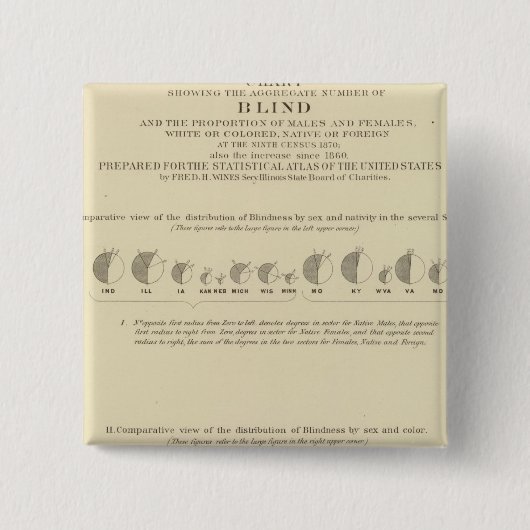 Blindheid, statistische Amerikaanse lithograaf 187 Vierkante Button 5,1 Cm (Voorkant)