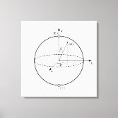 Bloch Sphere | Quantum Bit (Qubit) Natuurkunde/Wis Canvas Afdruk (Voorkant)
