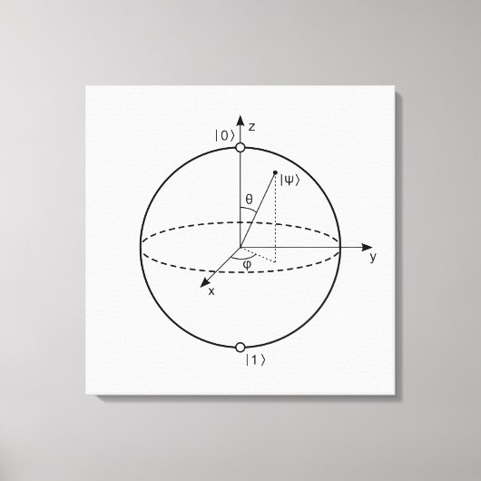Bloch Sphere | Quantum Bit (Qubit) Natuurkunde/Wis Canvas Afdruk (Voorkant)