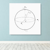 Bloch Sphere | Quantum Bit (Qubit) Natuurkunde/Wis Canvas Afdruk (Insitu (Houten vloer))