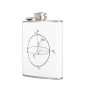 Bloch Sphere | Quantum Bit (Qubit) Natuurkunde/Wis Heupfles (Links)