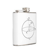 Bloch Sphere | Quantum Bit (Qubit) Natuurkunde/Wis Heupfles (Rechts)