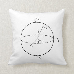 Bloch Sphere   Quantum Bit (Qubit) Natuurkunde/Wis Kussen