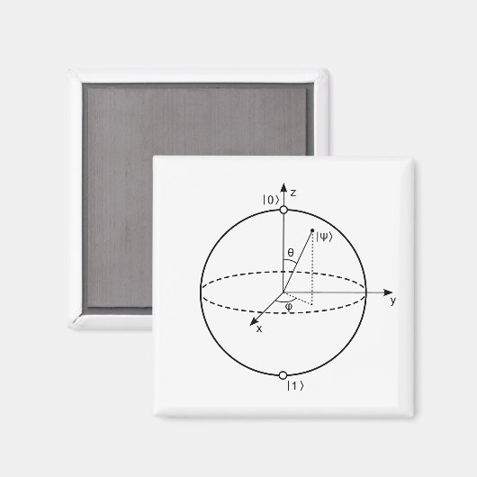 Bloch Sphere | Quantum Bit (Qubit) Natuurkunde/Wis Magneet (Voorkant / Achterkant)