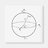 Bloch Sphere | Quantum Bit (Qubit) Natuurkunde/Wis Magneet (Voorkant)