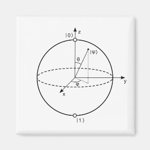 Bloch Sphere   Quantum Bit (Qubit) Natuurkunde/Wis Magneet