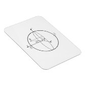 Bloch Sphere | Quantum Bit (Qubit) Natuurkunde/Wis Magneet (Rechterzijde)