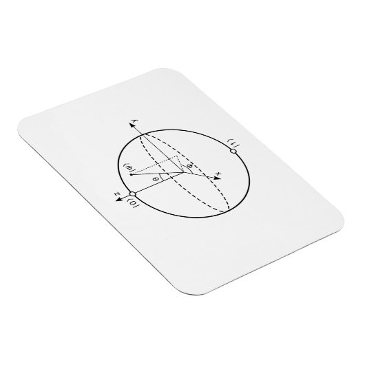 Bloch Sphere | Quantum Bit (Qubit) Natuurkunde/Wis Magneet (Rechterzijde)