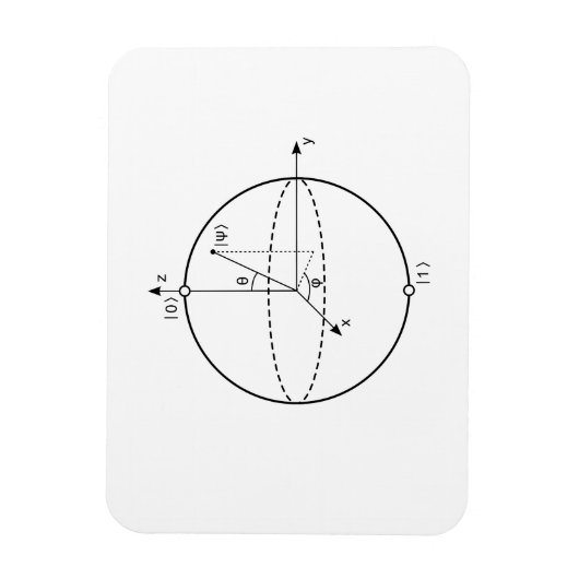 Bloch Sphere | Quantum Bit (Qubit) Natuurkunde/Wis Magneet (Verticaal)