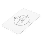 Bloch Sphere | Quantum Bit (Qubit) Natuurkunde/Wis Magneet (Linkerzijde)