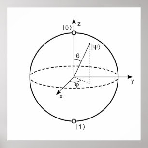 Bloch Sphere   Quantum Bit (Qubit) Natuurkunde/Wis Poster