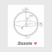 Bloch Sphere | Quantum Bit (Qubit) Natuurkunde/Wis Sticker (Vel)