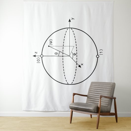 Bloch Sphere | Quantum Bit (Qubit) Physics / Math Wandkleed (In situ)