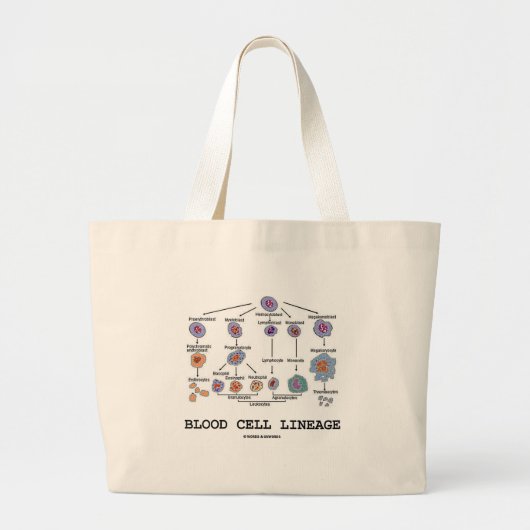 Bloedcellijn (Biologie Gezondheidsgeneesmiddelen) Grote Tote Bag (Voorkant)
