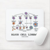 Bloedcellijn (Biologie Gezondheidsgeneesmiddelen) Muismat (Met muis)