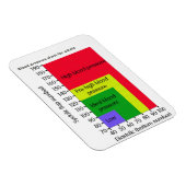 BLOEDDRUK CHART MAGNET MAGNEET (Rechterzijde)