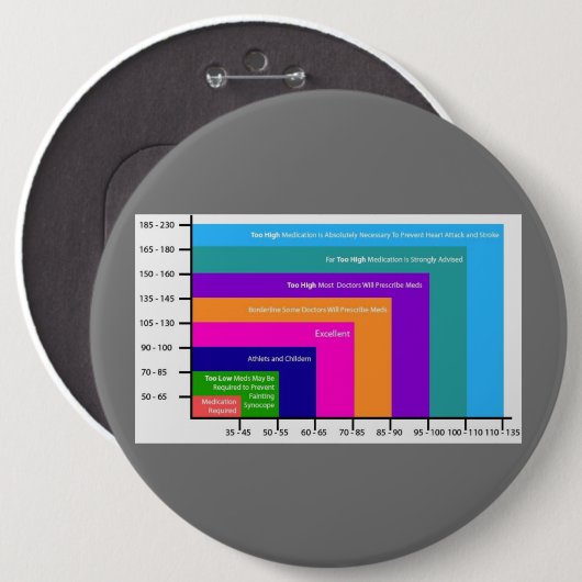 BLOEDDRUKGRAFIEK BUTTON PIN (Voorkant /achterkant)
