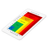 Bloeddrukkaart magneet (Linkerzijde)