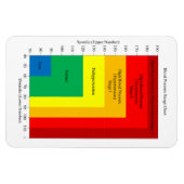 Bloeddrukkaart magneet (Horizontaal)