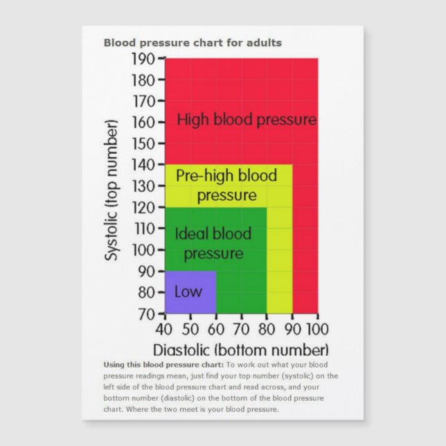 bloeddrukmeter Magnetische Kaart (Voorkant)