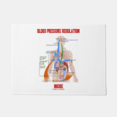Bloeddrukregeling in anatomische toestand deurmat (Voorkant)