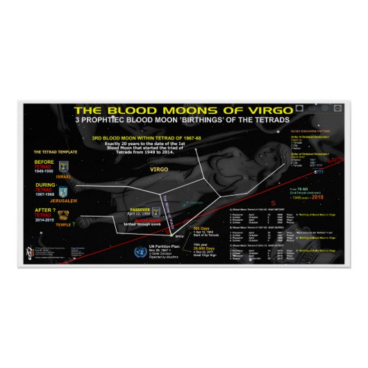 Bloedmaan van Maagd 1968 Perfect Poster (Voorkant)