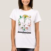 Bloedstroom (Angiosperm Life Cycle) T-shirt (Voorkant)