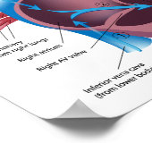 Bloedstroom door het hart poster (Hoek)