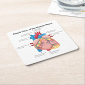 Bloedstroom van het menselijk hart kartonnen onderzetters (Schuin)