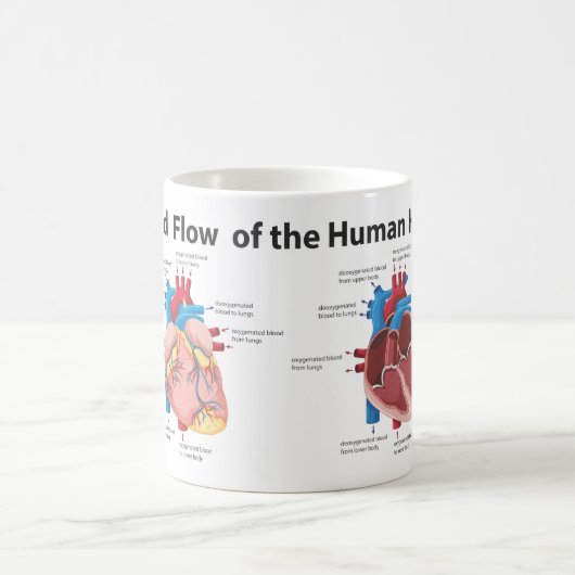 Bloedstroom van het menselijk hart koffiemok (Center)