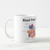 Bloedstroom van het menselijk hart koffiemok (Links)