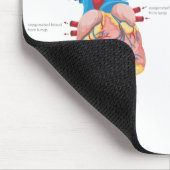 Bloedstroom van het menselijk hart muismat (Hoek)