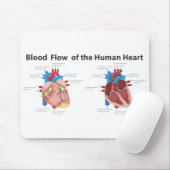 Bloedstroom van het menselijk hart muismat (Met muis)