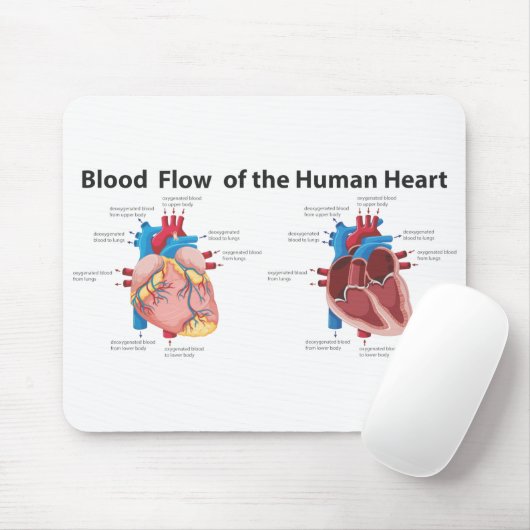 Bloedstroom van het menselijk hart muismat (Met muis)