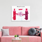 Bloedvataanstekers Veindediagram Canvas Afdruk (Insitu (Woonkamer))