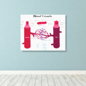 Bloedvataanstekers Veindediagram Canvas Afdruk (Insitu (Houten vloer))