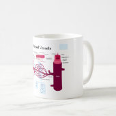 Bloedvataanstekers Veindediagram Koffiemok (Voorkant rechts)