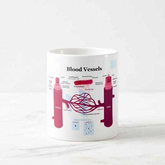 Bloedvataanstekers Veindediagram Koffiemok (Center)