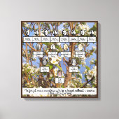 Bloeiende stamboom Vier generaties Canvas Art (Voorkant)