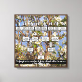 Bloeiende stamboom Vier generaties Canvas Art (Voorkant)