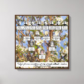 Bloeiende stamboom Vier generaties Canvas Art Afdruk (Voorkant)