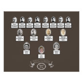  Bloemen Ovaal Foto's Stamboom Quote Perfect Poster (Voorkant)