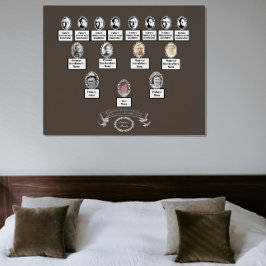  Bloemen Ovaal Foto's Stamboom Quote Perfect Poster