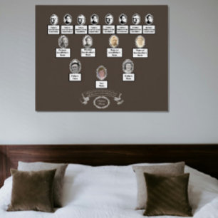 Bloemen Ovaal Foto's Stamboom Quote Perfect Poster