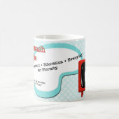 Blog header Retro Koffiemok (Center)