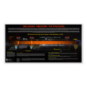 Blood Moon Tetrads Perfect Poster (Voorkant)