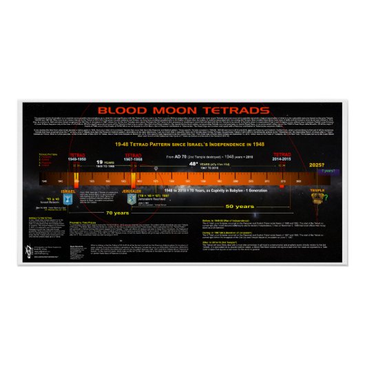 Blood Moon Tetrads Perfect Poster (Voorkant)
