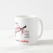 Bloom Watching – Late Summer Reflection Koffiemok (Voorkant rechts)